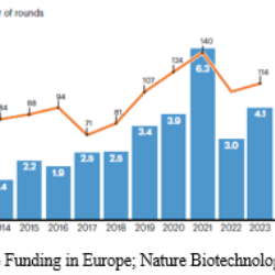 Biotech Capital on the Rise and Outsourcing to Accelerate in 2025 - but Uneven Growth for CDMOs